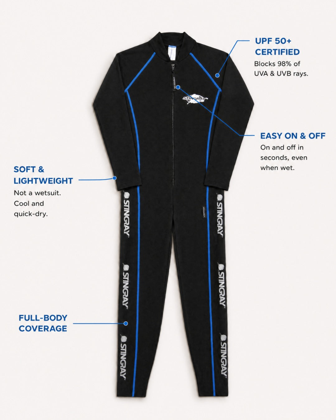 Annotated Features Flat Lay of Kids Full Body UV Swimsuit UPF 50+ in Black Blue Stitch