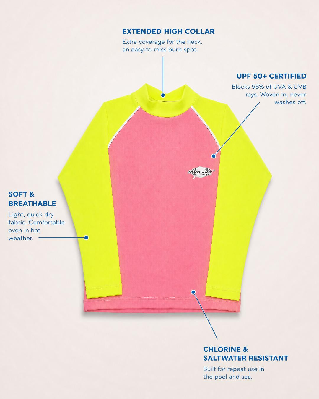 Annotated Features Flat Lay of Toddlers Long Sleeve UV Rash Shirt UPF 50+ in Pink Yellow