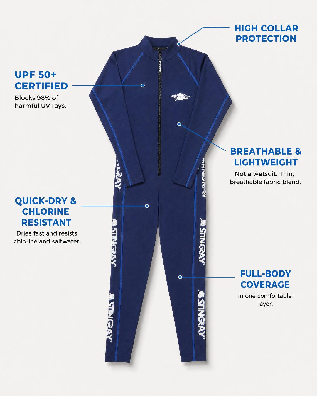 Annotated Features Flat Lay of Men's Full-Body UV Swimsuit UPF 50+ in Navy