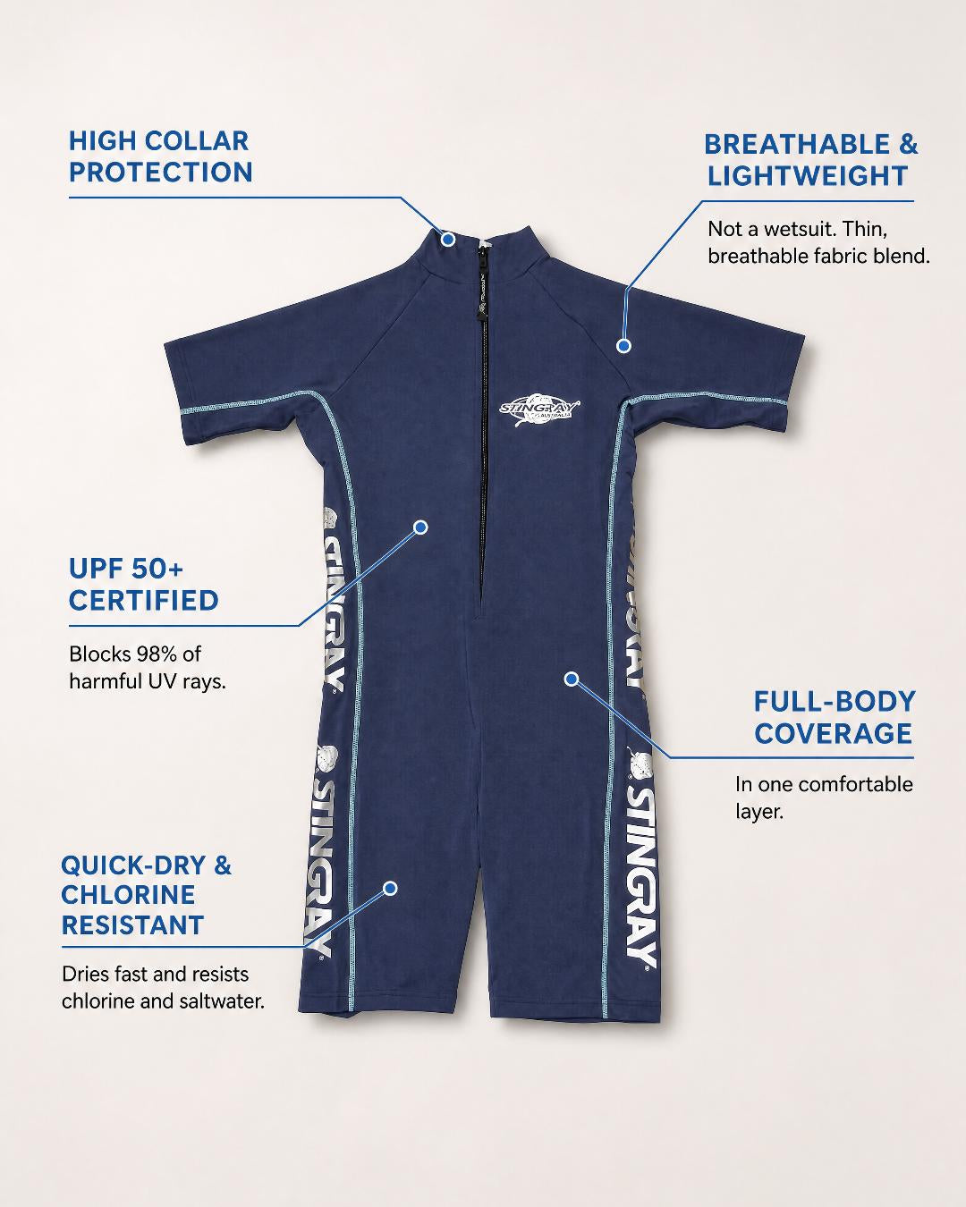 Annotated Features Flat Lay of Women's Short Sleeve UV Swimsuit UPF 50+ in Navy