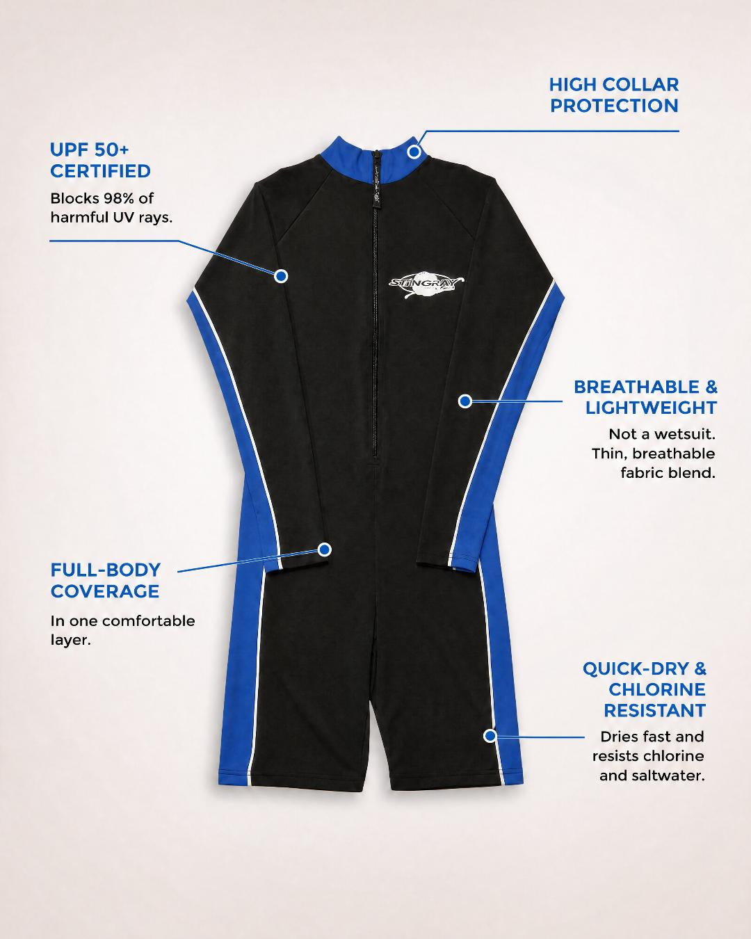 Annotated Feature Flat Lay of Men's Long Sleeve UV Swimsuit UPF 50+ in Black Blue