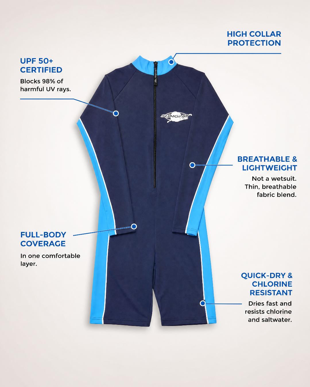 Annotated Feature Flat Lay of Men's Long Sleeve UV Swimsuit UPF 50+ in Navy Azure