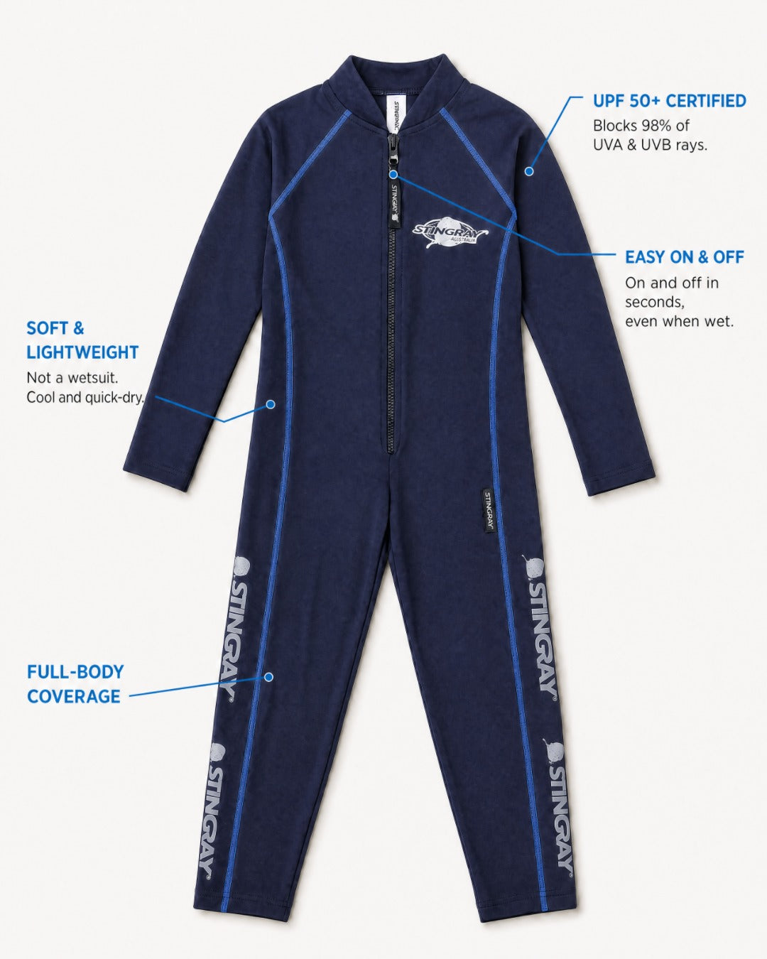 Annotated Features Flat Lay of Kids Full Body UV Swimsuit UPF 50+ in Navy Blue Stitch