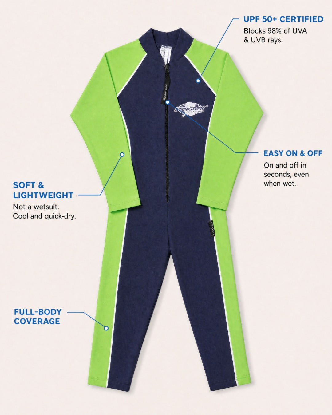 Annotated Features Flat Lay of Kids Full Body UV Swimsuit UPF 50+ in Navy Green