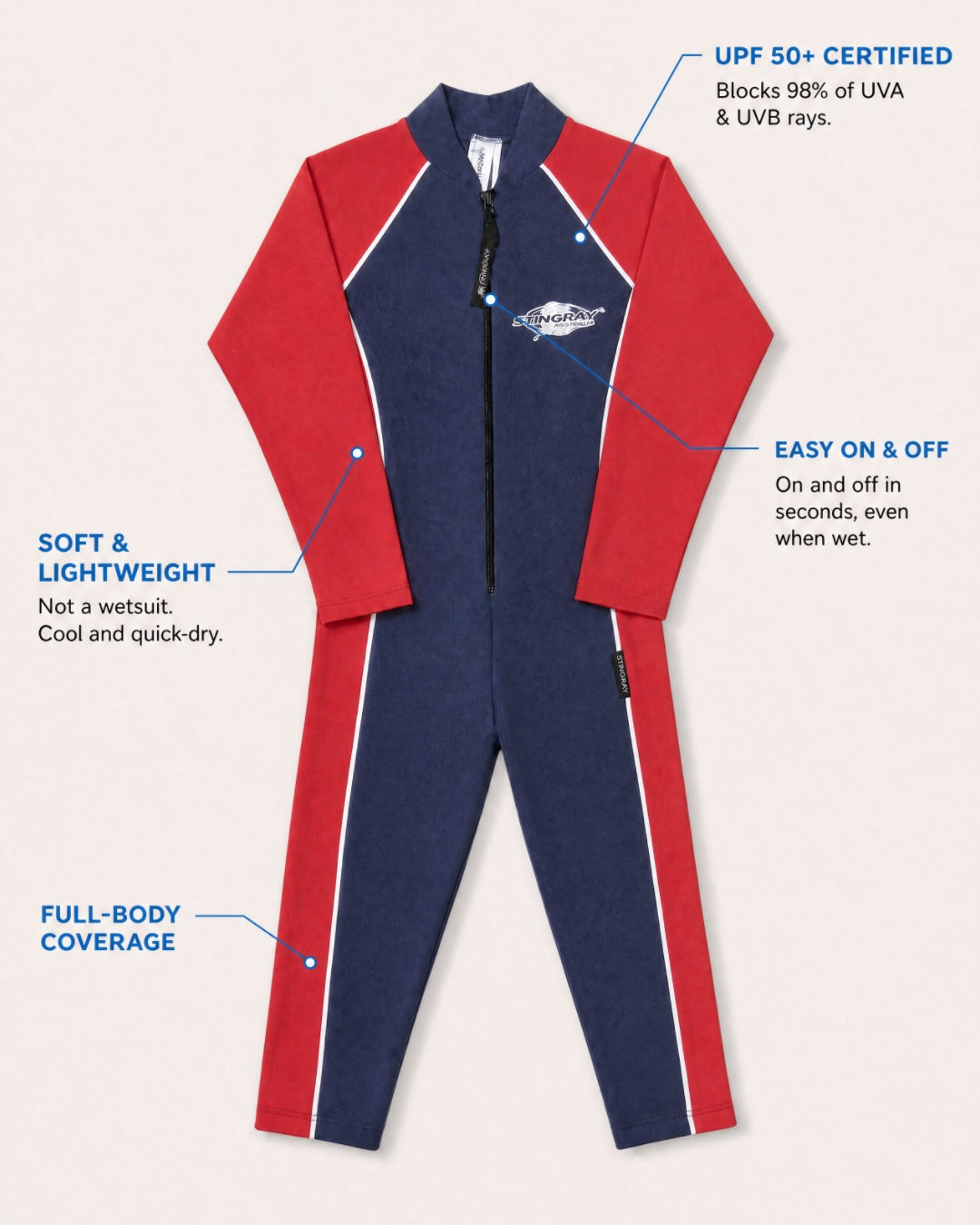 Annotated Features Flat Lay of Kids Full Body UV Swimsuit UPF 50+ in Navy Red