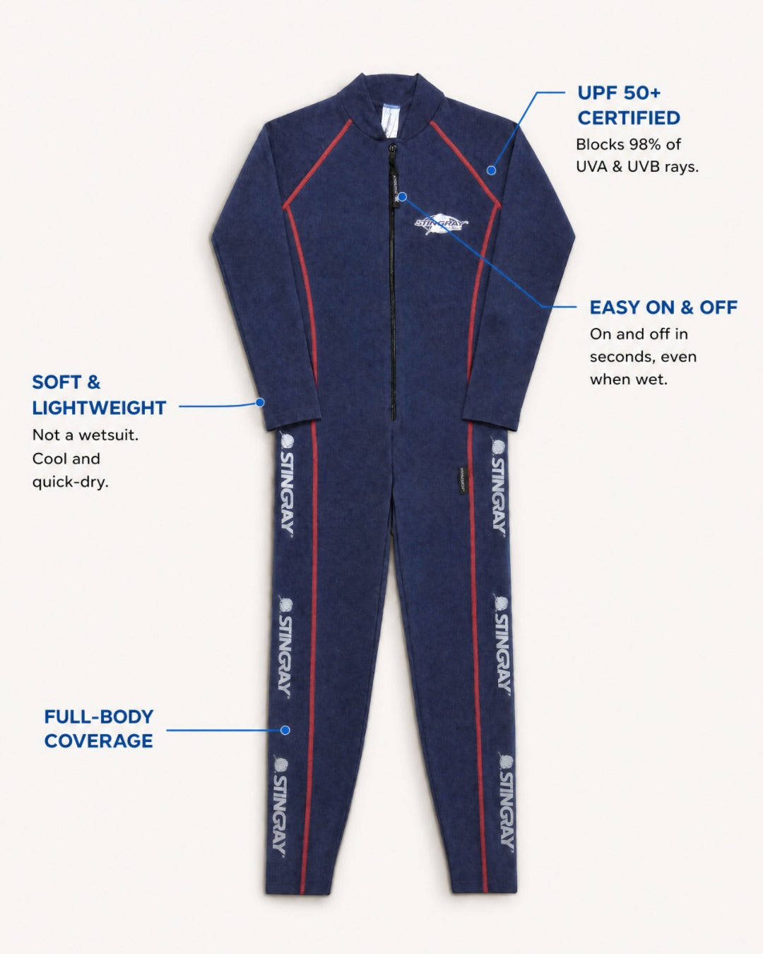 Annotated Features Flat Lay of Kids Full Body UV Swimsuit UPF 50+ in Navy Red Stitch