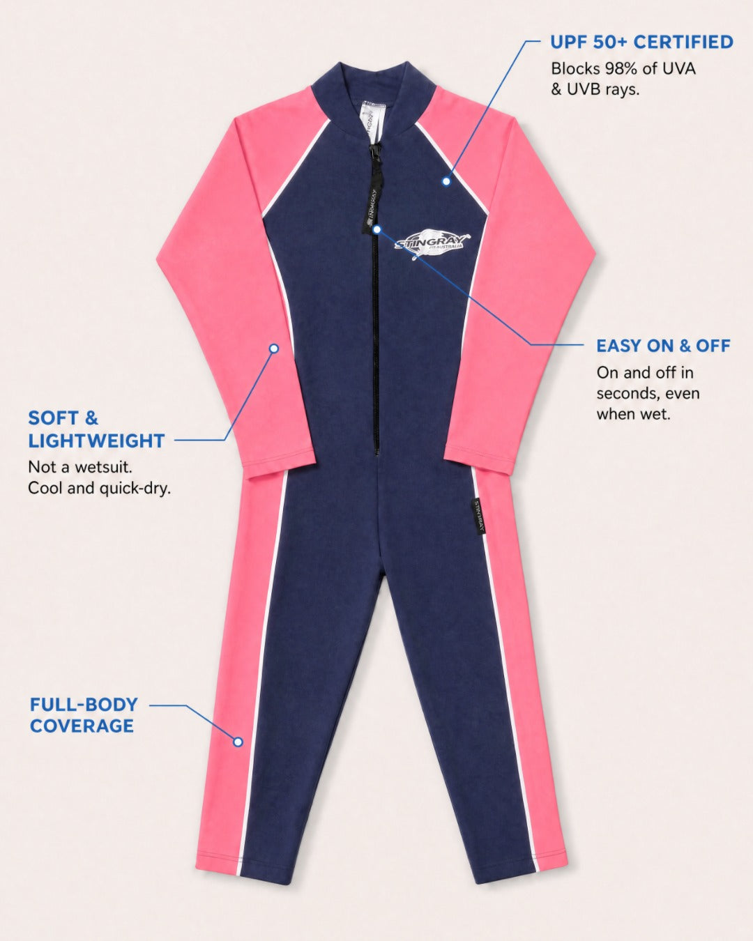 Annotated Features Flat Lay of Kids Full Body UV Swimsuit UPF 50+ in Pink