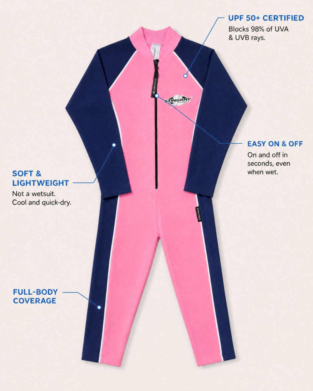 Annotated Features Flat Lay of Kids Full Body UV Swimsuit UPF 50+ in Pink Navy