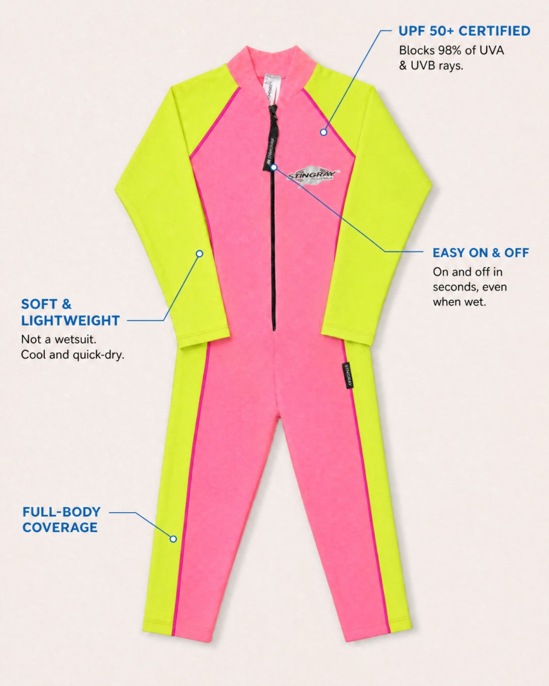 Annotated Features Flat Lay of Kids Full Body UV Swimsuit UPF 50+ in Pink Yellow