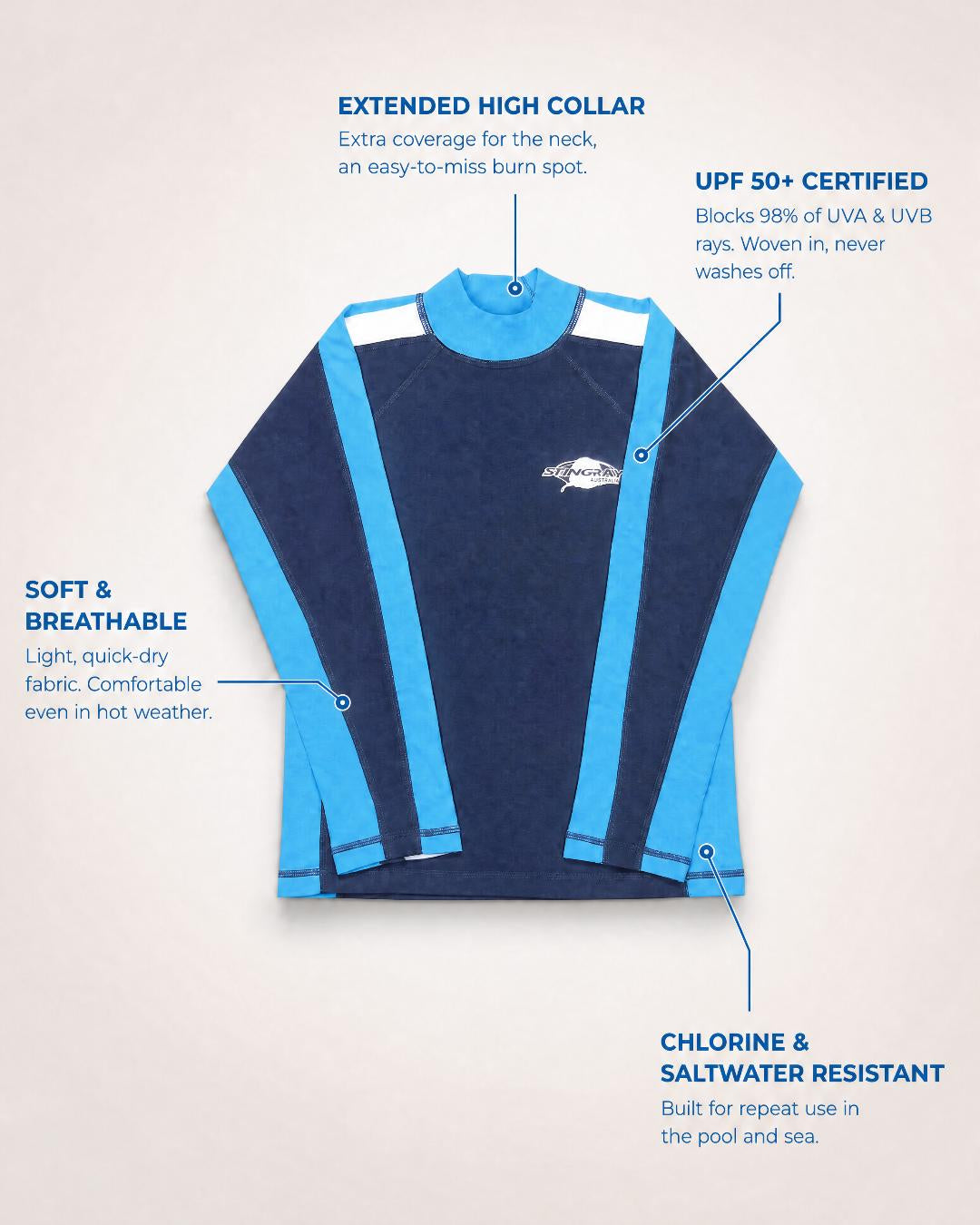 Kids navy, azure and white long-sleeve UV swim shirt UPF 50+ with text highlighting features on a light gray background