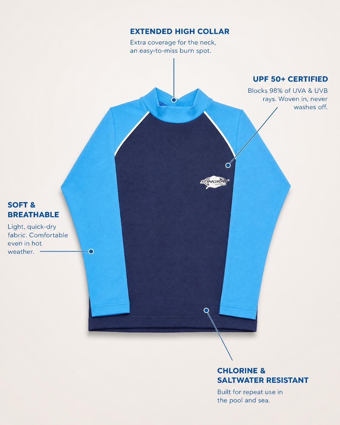 Annotated Features Flat Lay of Toddlers Long Sleeve UV Rash Shirt UPF 50+ in Navy Azure