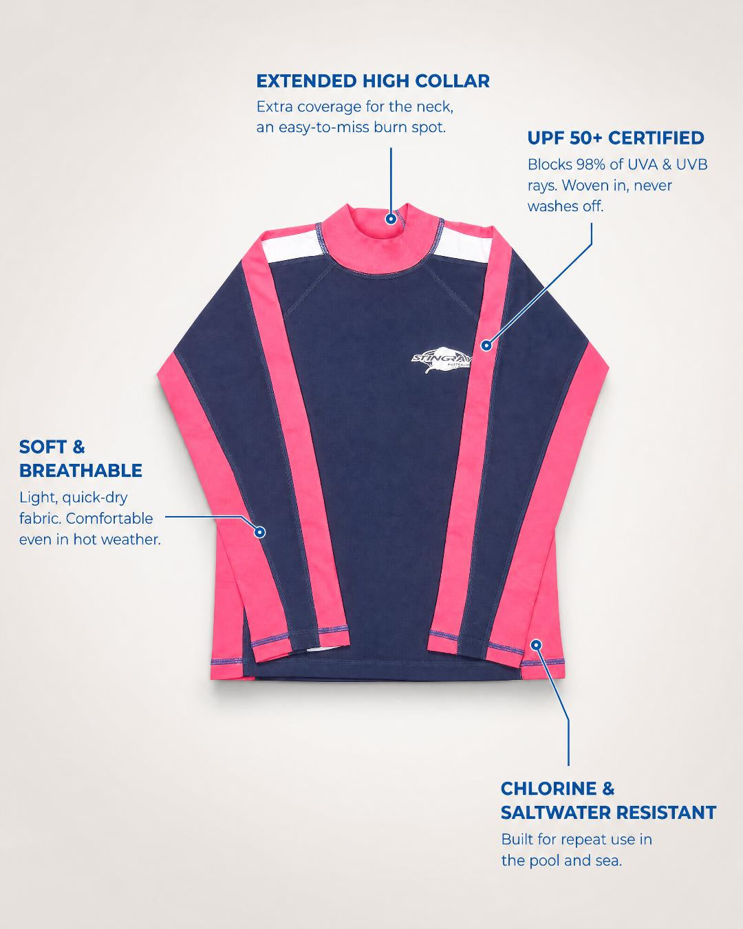 Kids navy, pink and white long-sleeve UV swim shirt UPF 50+ with text highlighting features on a light gray background