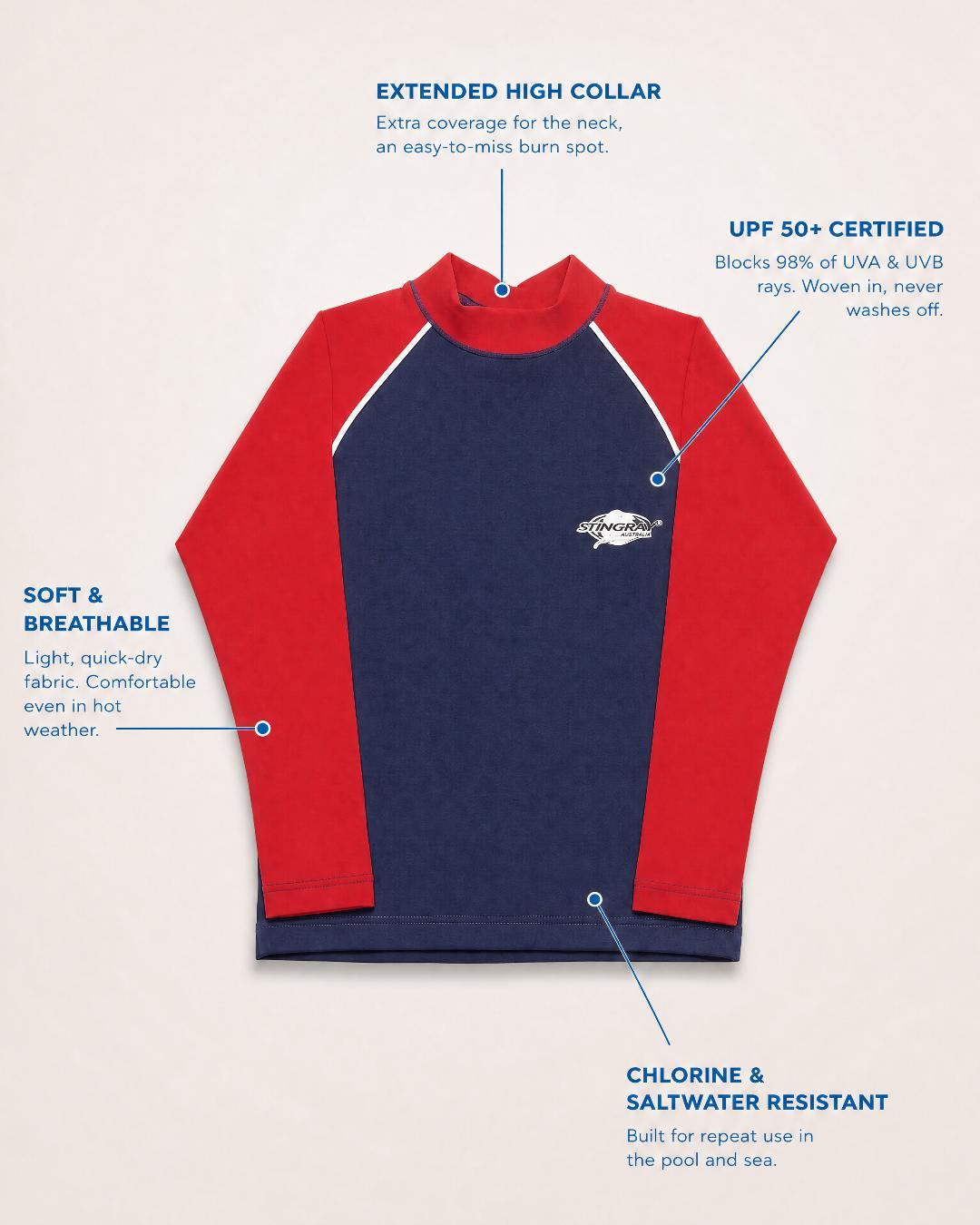 Kids navy and red long-sleeve UV swim shirt UPF 50+ with text highlighting features on a light gray background