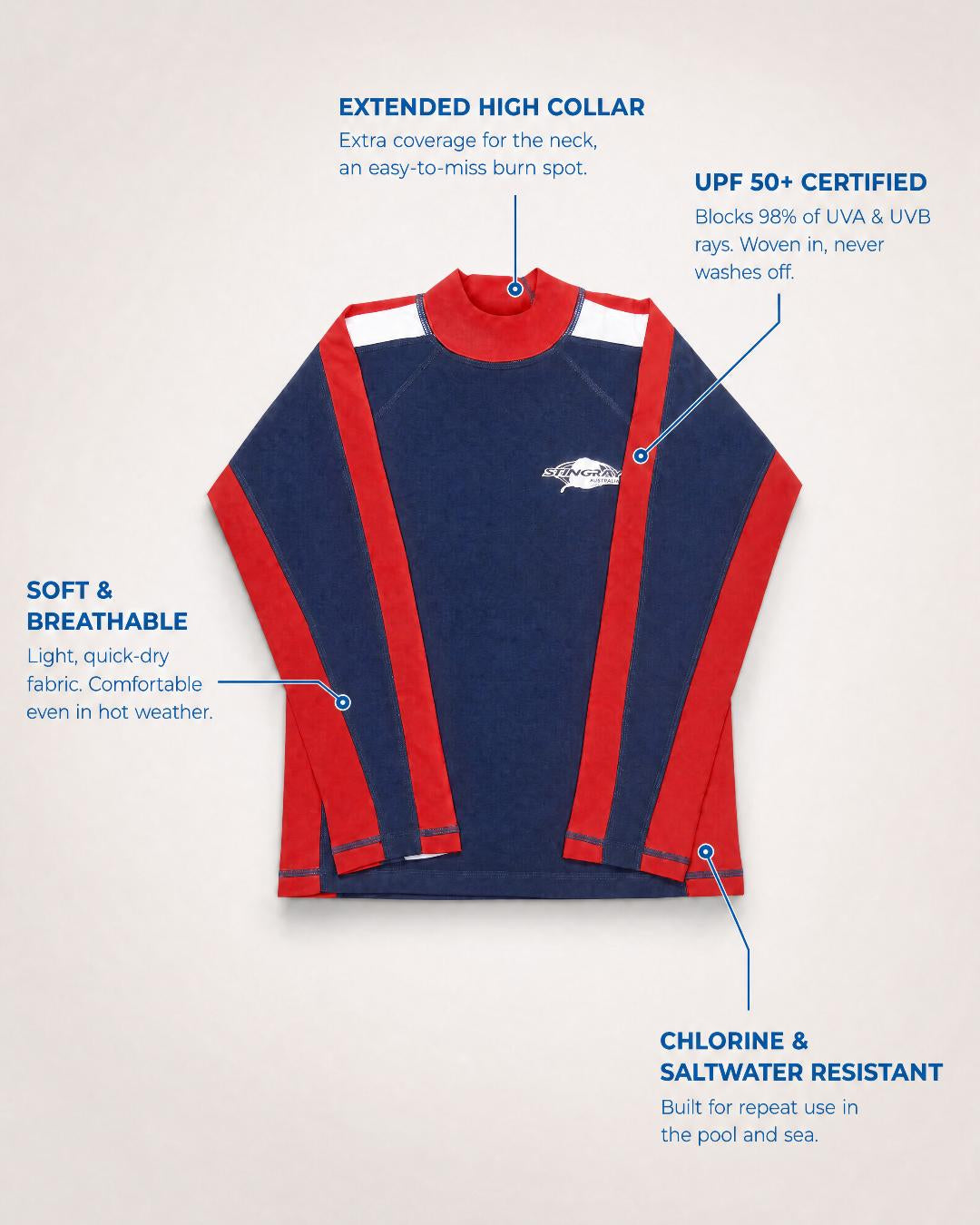 Kids navy, red and white long-sleeve UV swim shirt UPF 50+ with text highlighting features on a light gray background