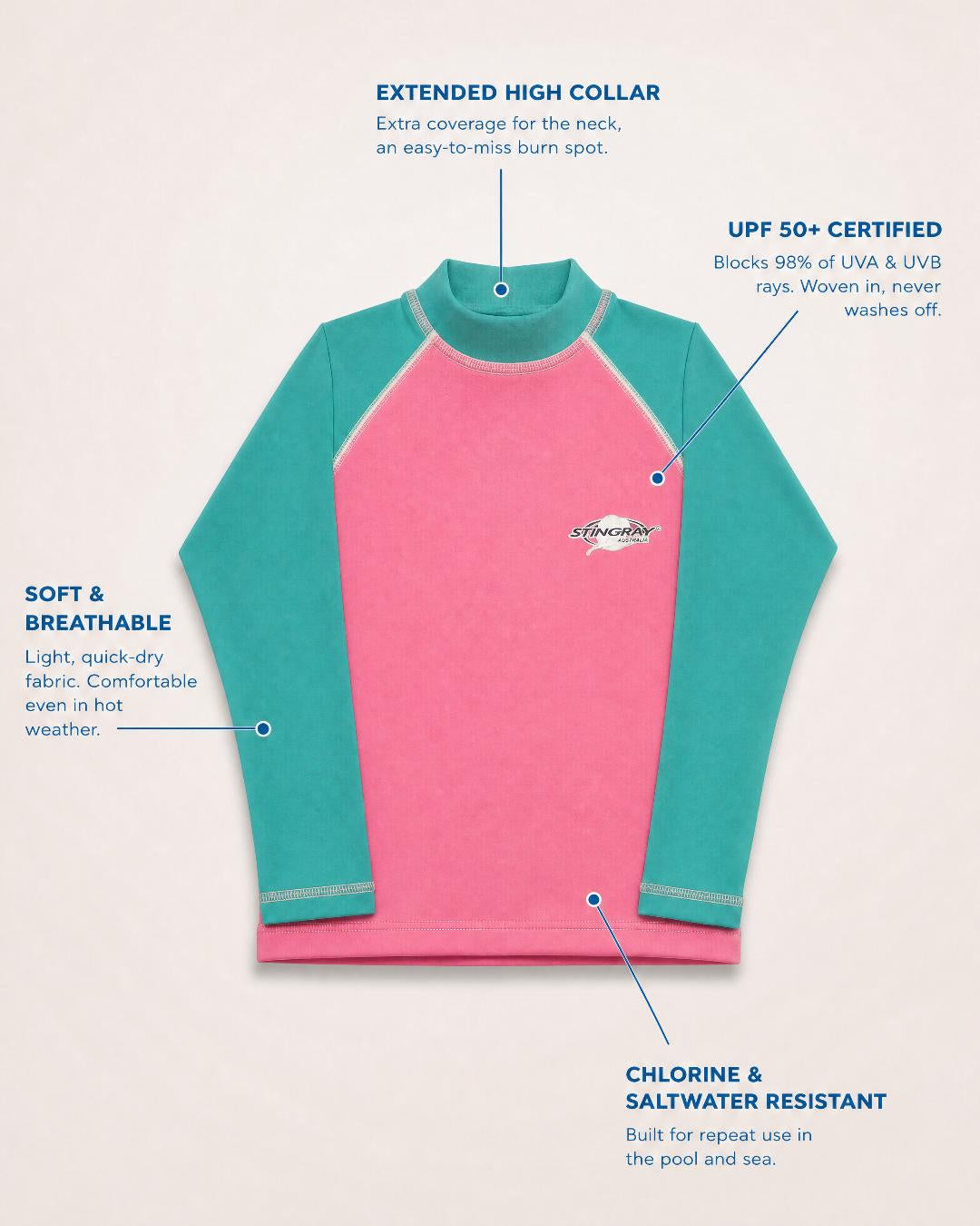 Annotated Features Flat Lay of Toddlers Long Sleeve UV Rash Shirt UPF 50+ in Pink Teal
