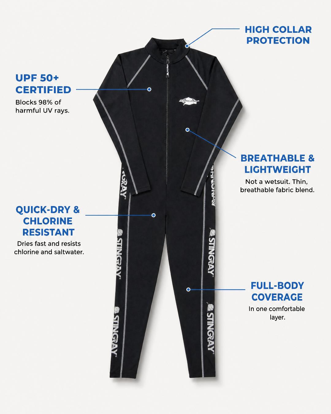 Annotated Features Flat Lay of Men's Full-Body UV Swimsuit UPF 50+ in Black