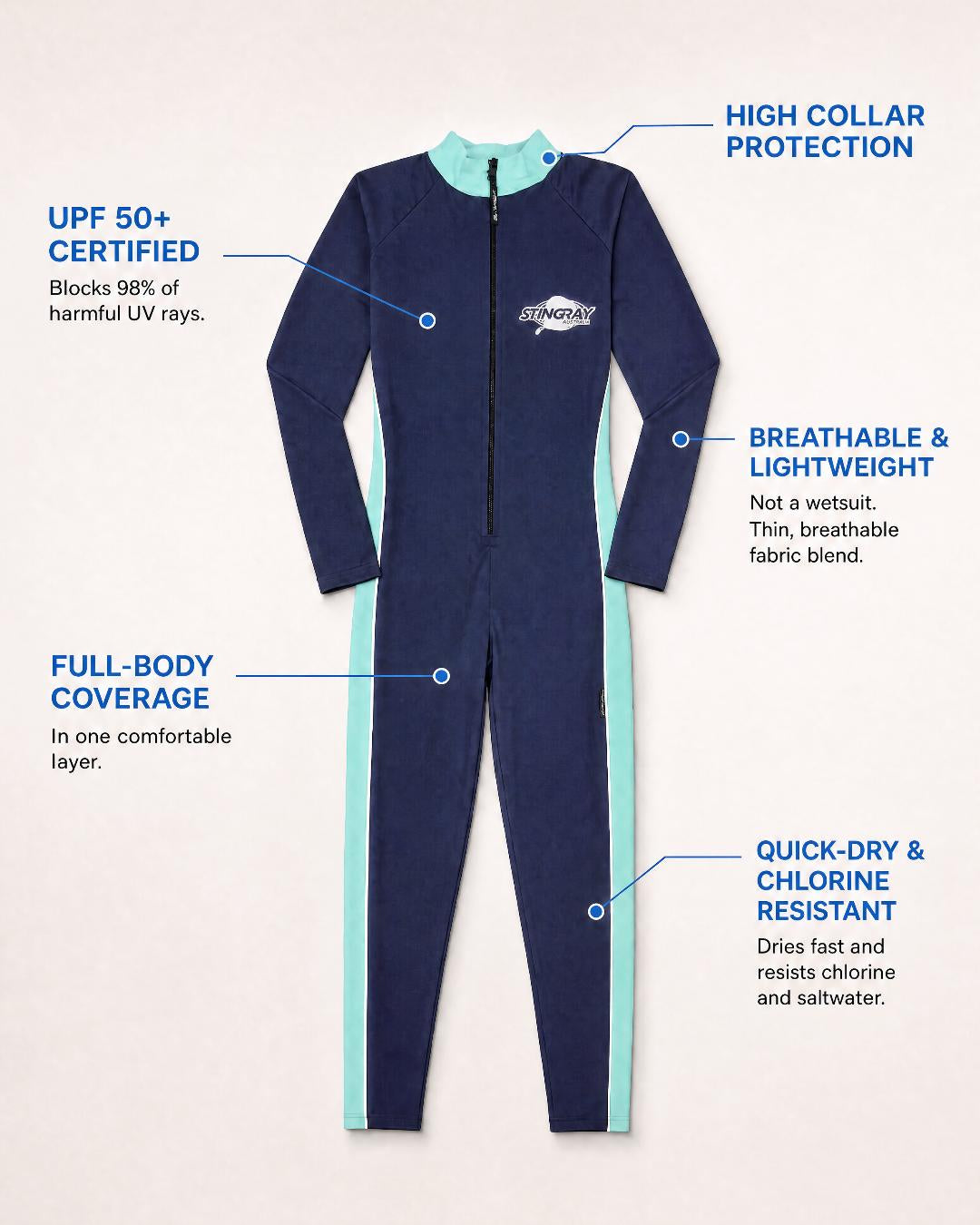 Annotated Features Flat Lay of Men's Full-Body UV Swimsuit UPF 50+ in Navy Aqua