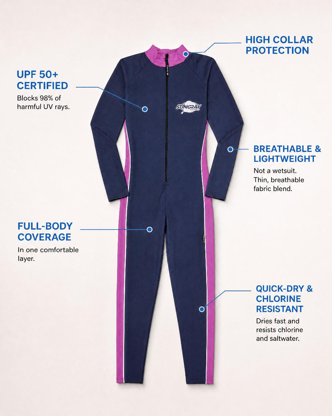 Annotated Features Flat Lay of Men's Full-Body UV Swimsuit UPF 50+ in Navy Purple