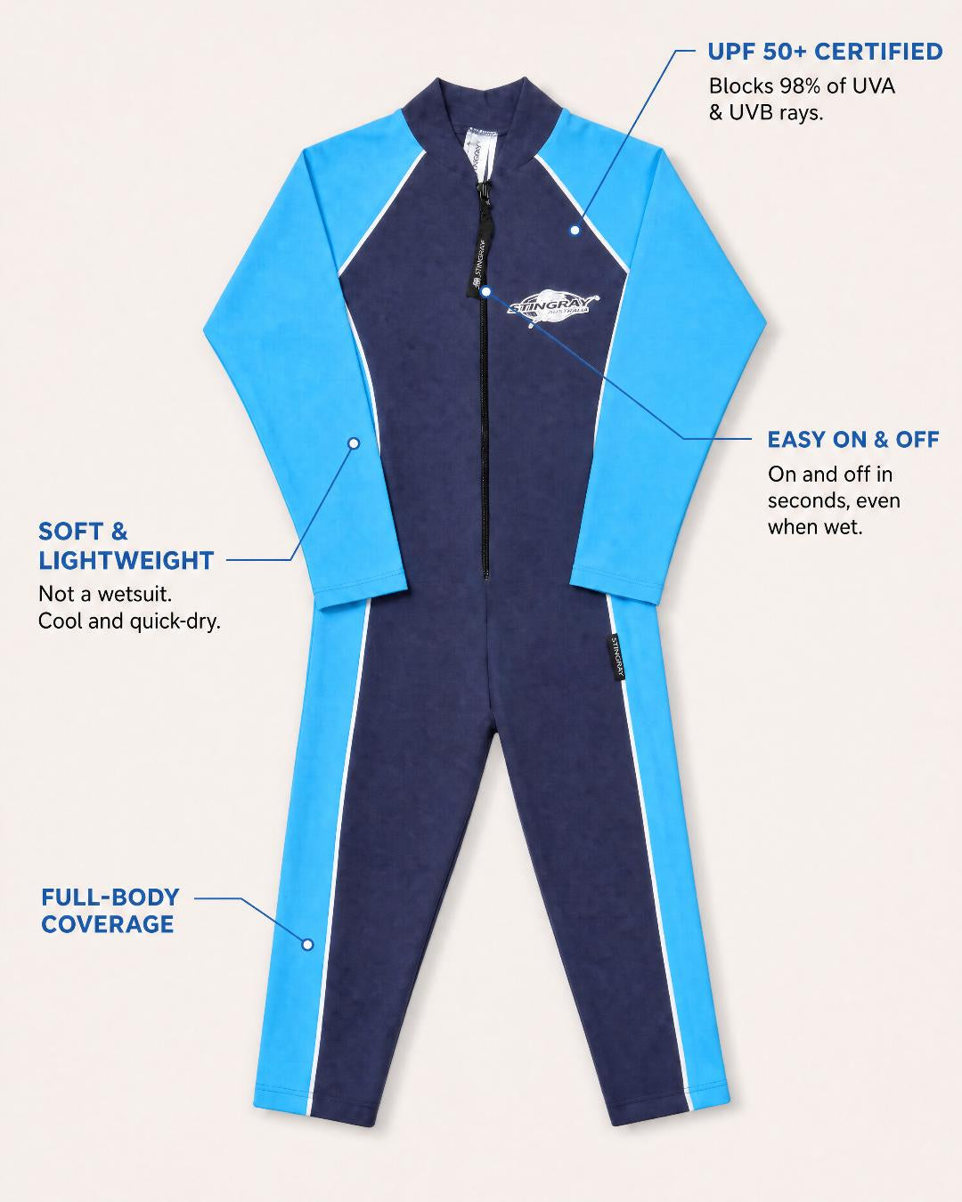 Annotated Features Flat Lay of Toddler Full Body UV Swimsuit UPF 50+ in Navy Azure