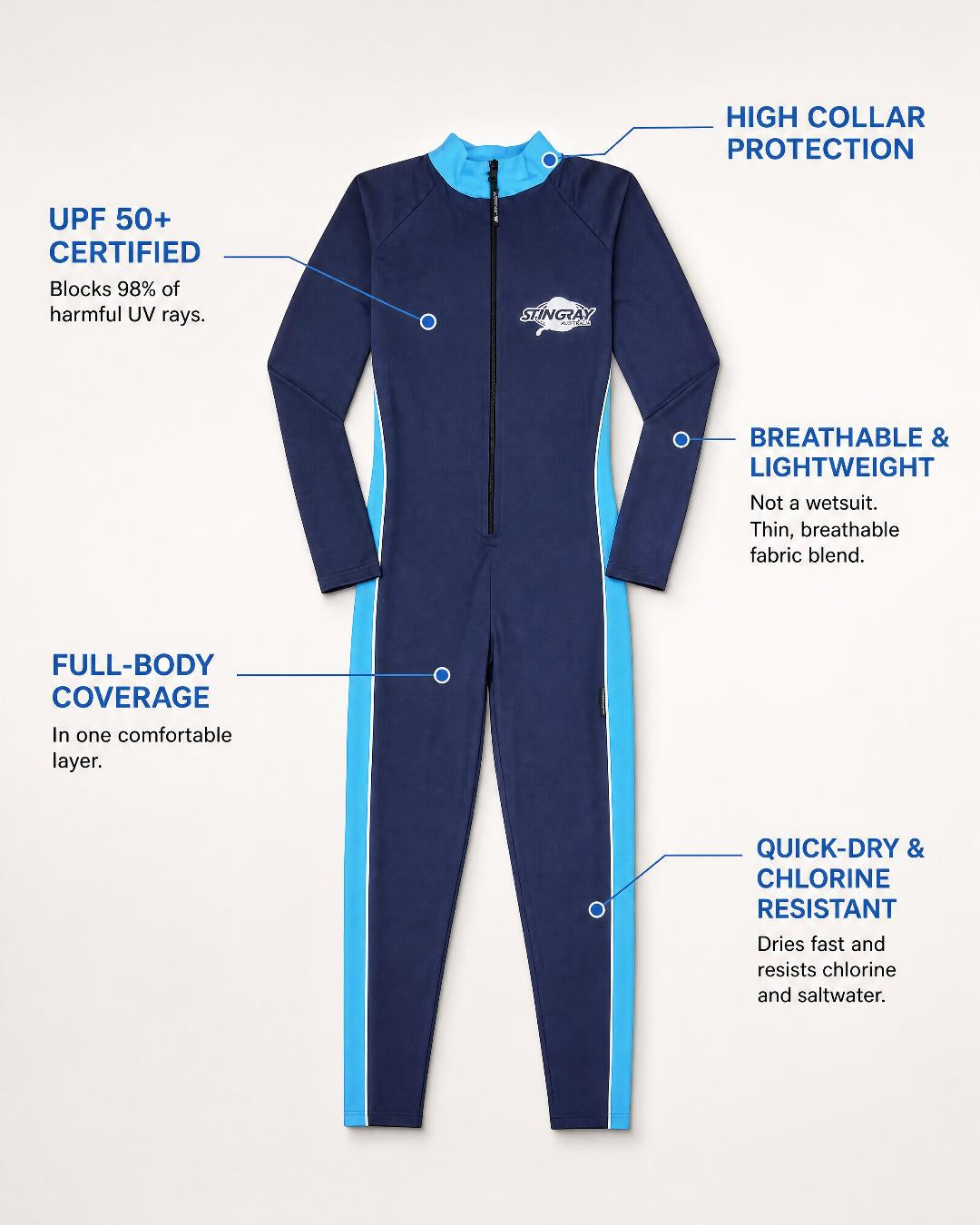 Annotated Features Flat Lay of Women's Full-Body UV Swimsuit UPF 50+ in Navy Azure