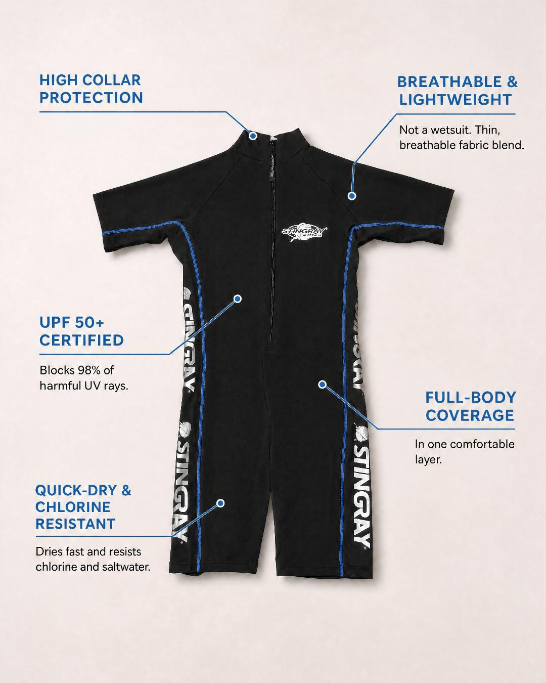 Annotated Features Flat Lay of Women's Short Sleeve UV Swimsuit UPF 50+ in Black