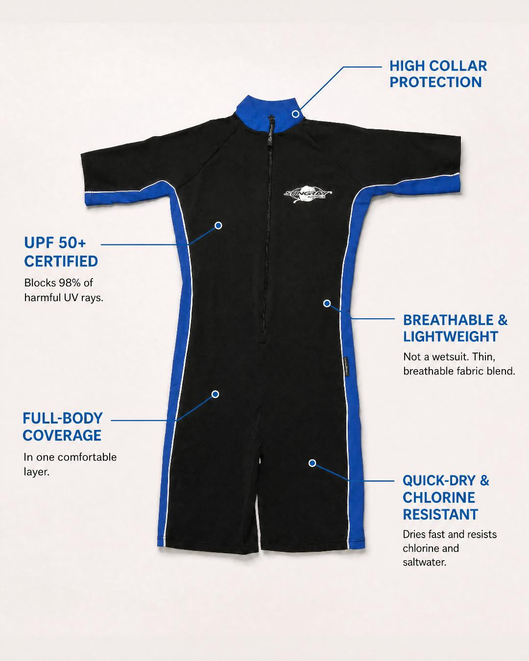 Annotated Features Flat Lay of Women's Short Sleeve UV Swimsuit UPF 50+ in Black Blue