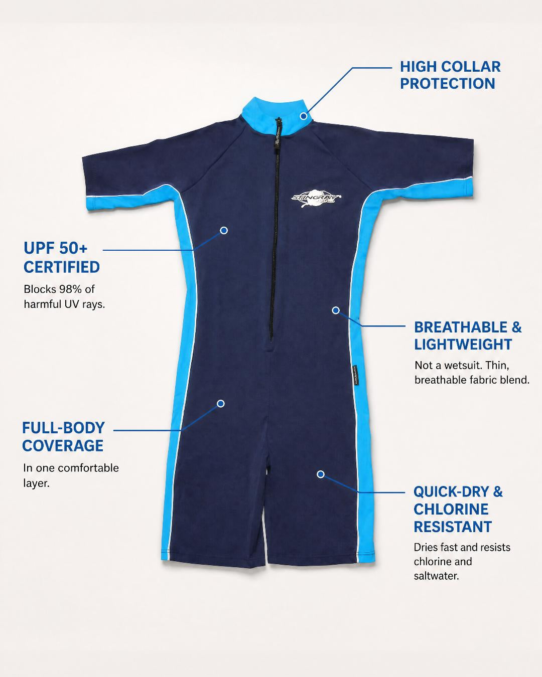 Annotated Features Flat Lay of Women's Short Sleeve UV Swimsuit UPF 50+ in Navy Azure
