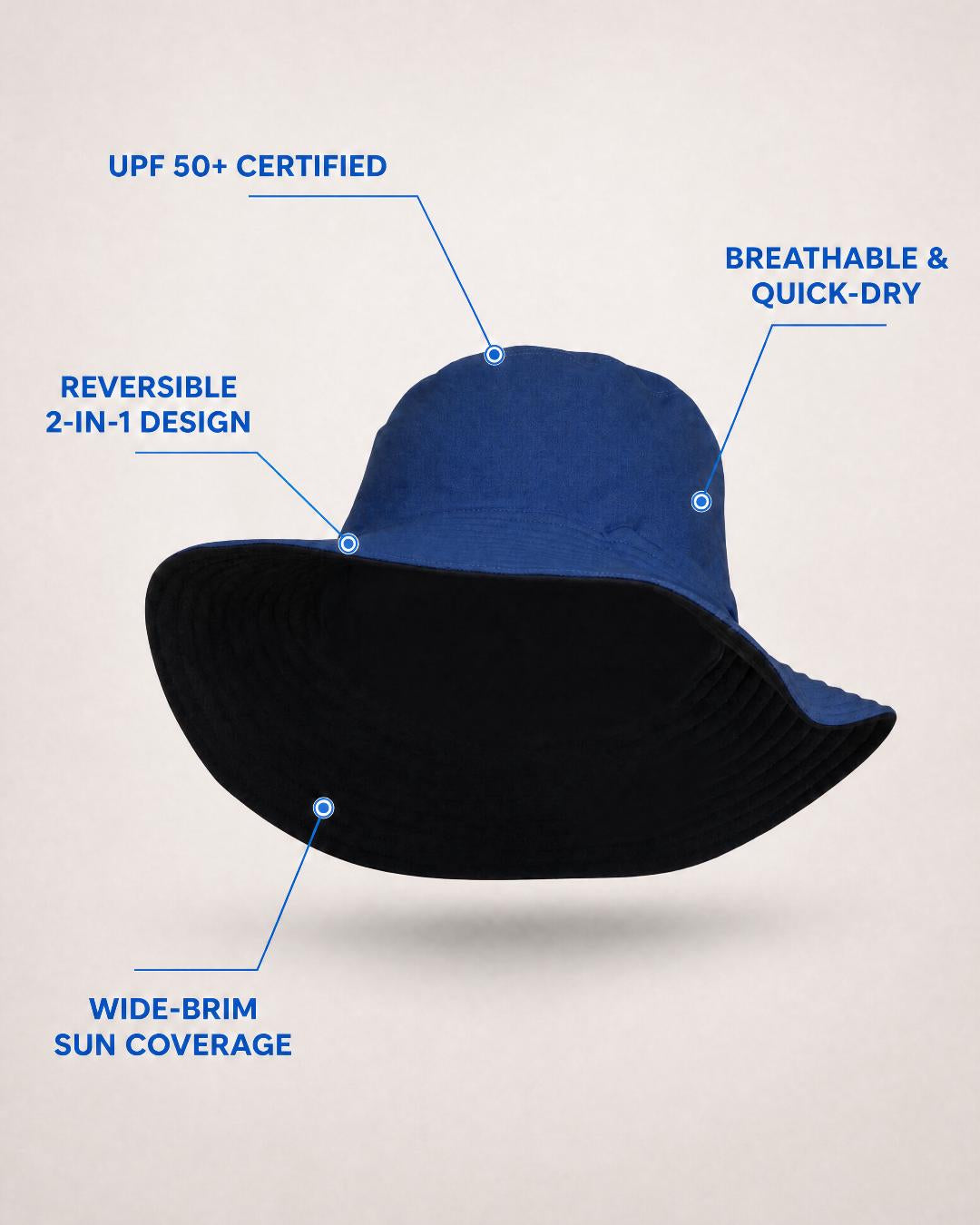 Annotated Features of Adult Reversible UV Bucket Hat UPF 50+ Black Ocean Blue