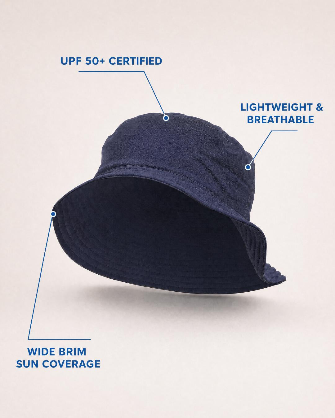 Annotated Features of Kids UV Bucket Hat UPF 50+ Navy