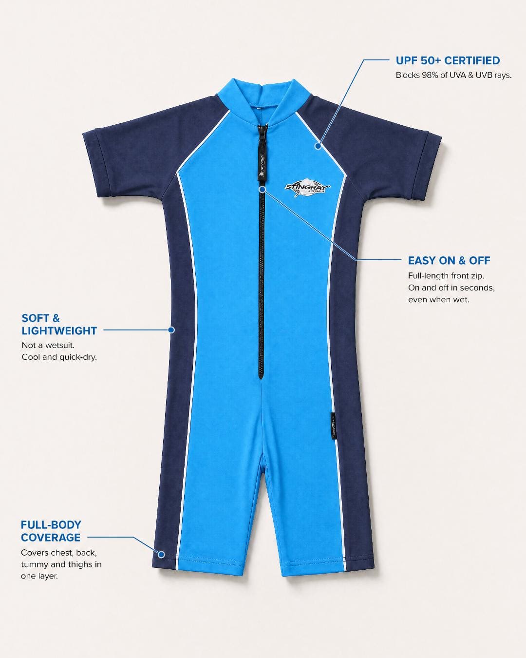 ST3001 Kids UV Short Sleeve Swimsuit UPF 50+ Annotated Features Flat Lay - Azure Navy
