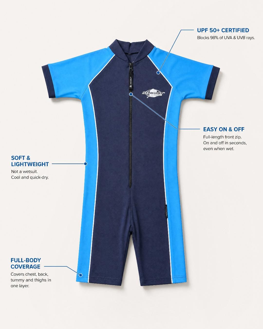 ST3001 Kids UV Short Sleeve Swimsuit UPF 50+ Annotated Features Flat Lay - Navy Azure