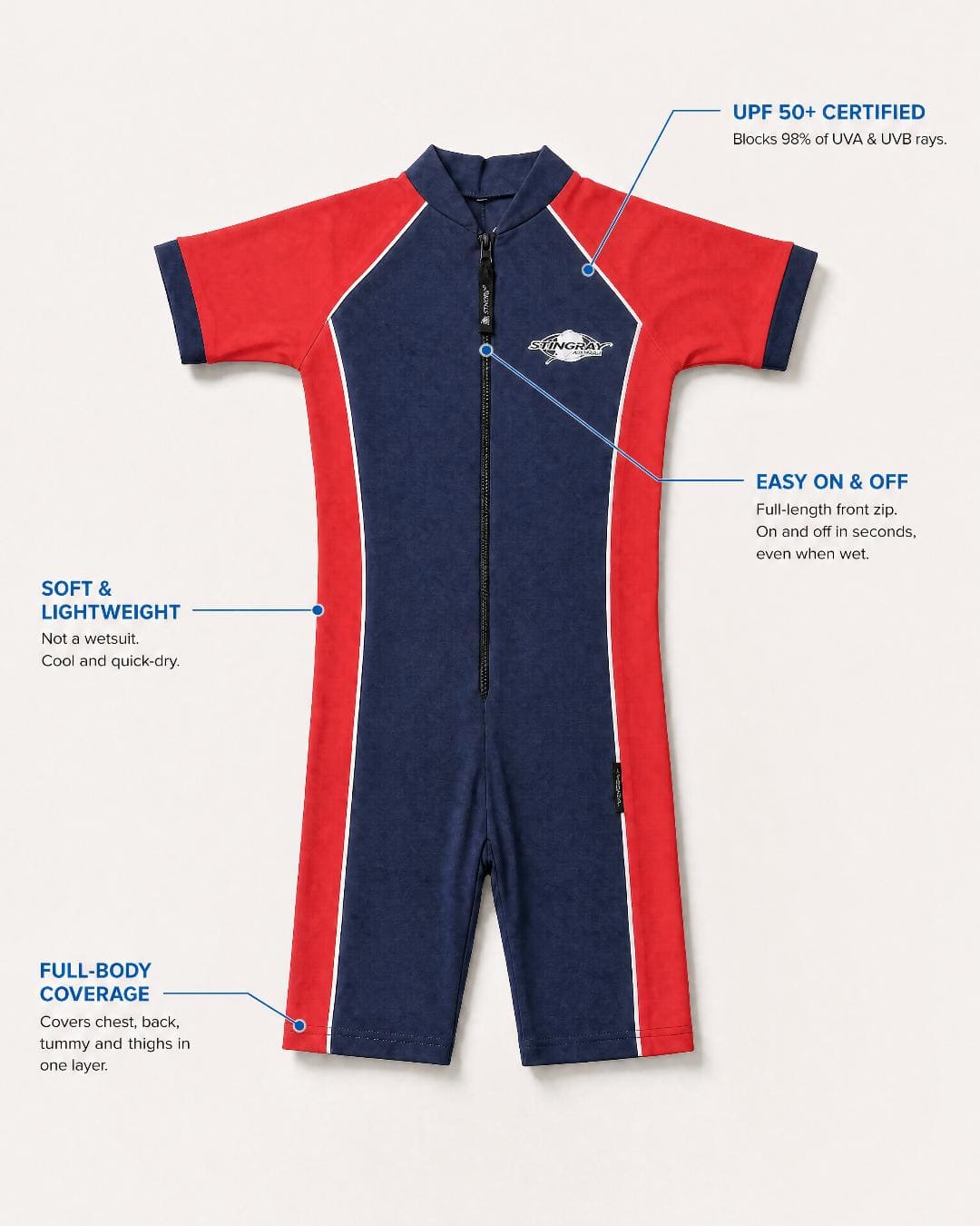 Annotated features of the kids' UV short sleeve swimsuit UPF 50+ in navy and red
