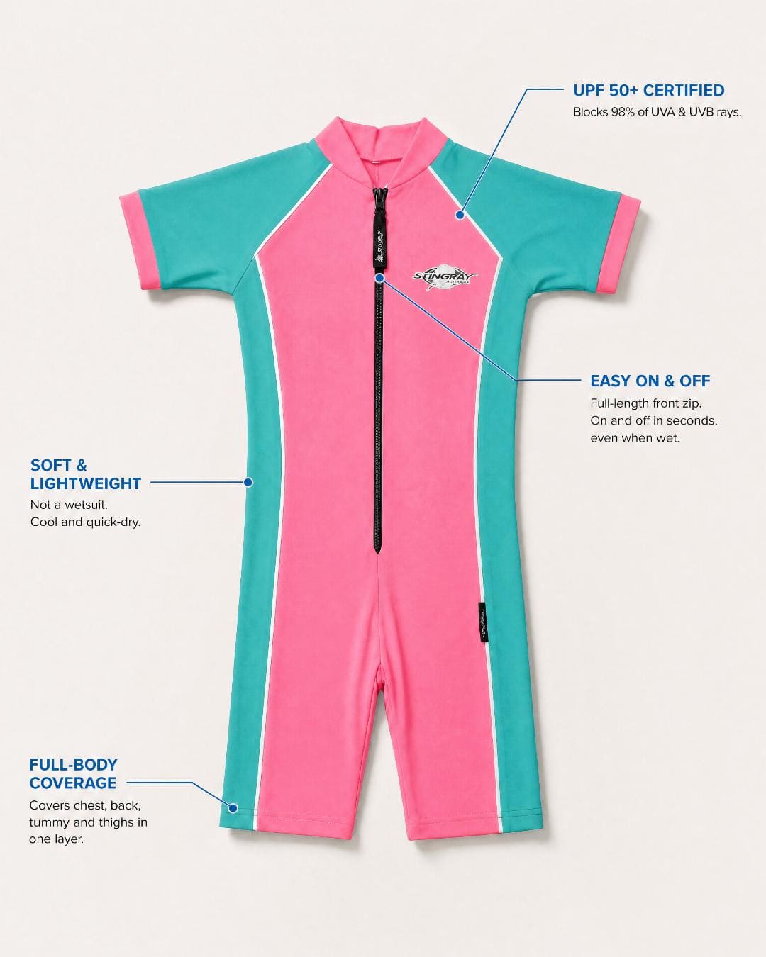 ST3001 Kids UV Short Sleeve Swimsuit UPF 50+ Annotated Features Flat Lay - Pink Teal