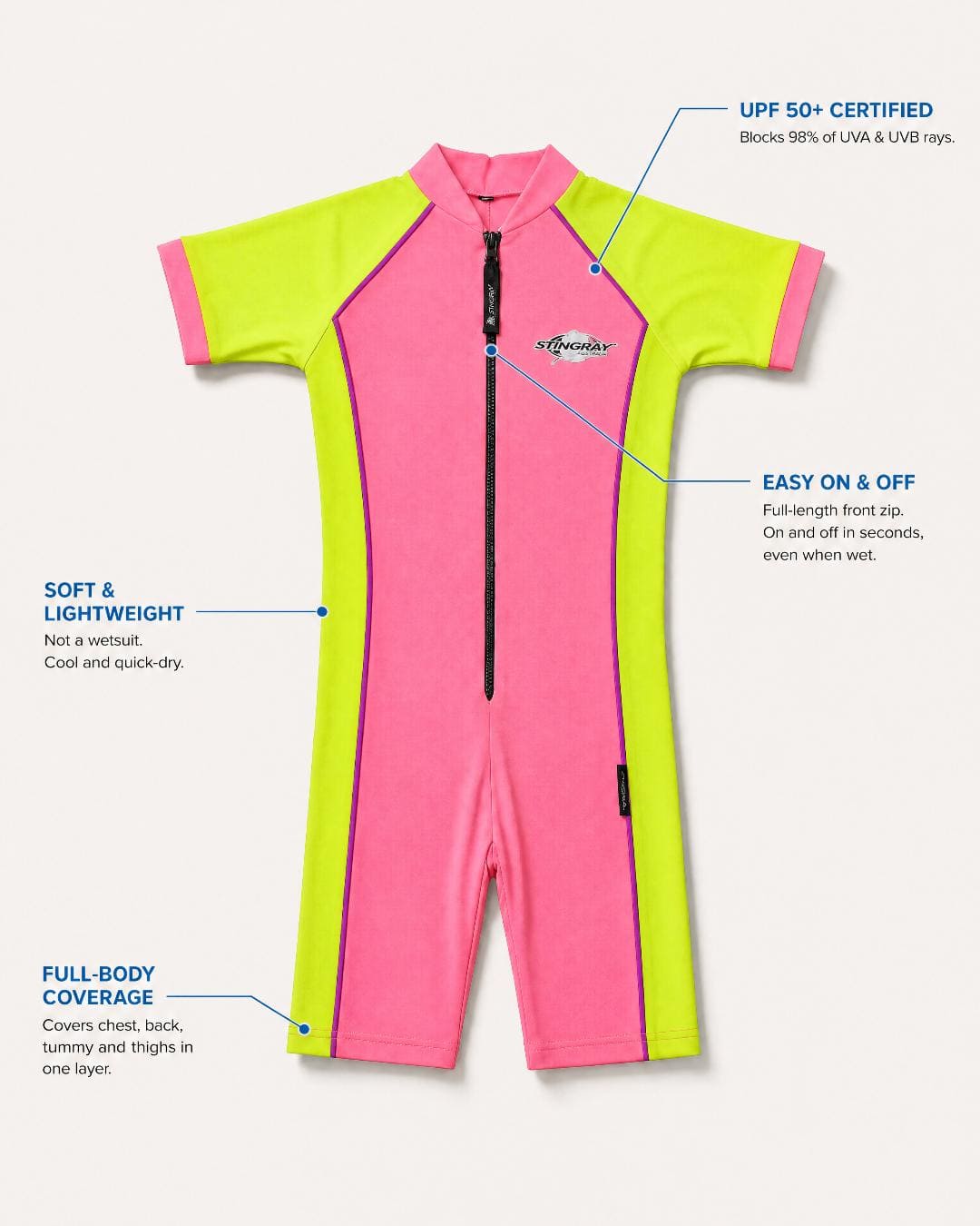 ST3001 Kids UV Short Sleeve Swimsuit UPF 50+ Annotated Features Flat Lay - Pink Yellow