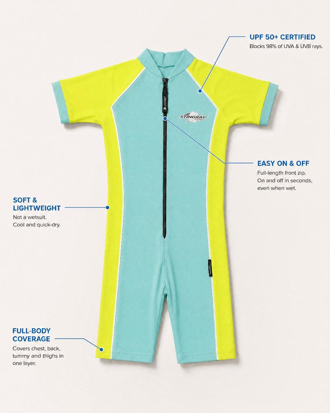 ST3001 Toddlers UV Short Sleeve Swimsuit UPF 50+ Annotated Features Flat Lay - Aqua Yellow