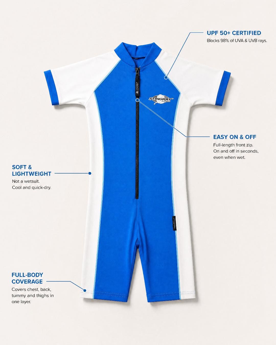 ST3001 Toddlers UV Short Sleeve Swimsuit UPF 50+ Annotated Features Flat Lay - Ocean blue white