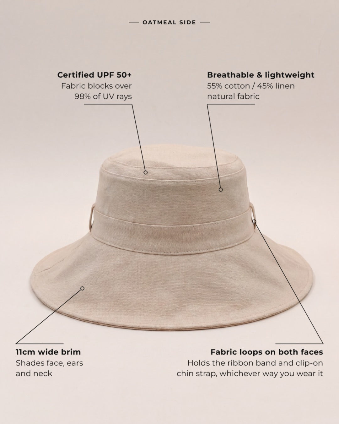 Womens Reversible UV Wide Brim Sun Hat UPF 50+ Desert Sand on inside and Oatmeal on outside No Ribbon - Annotated Features Studio Photo